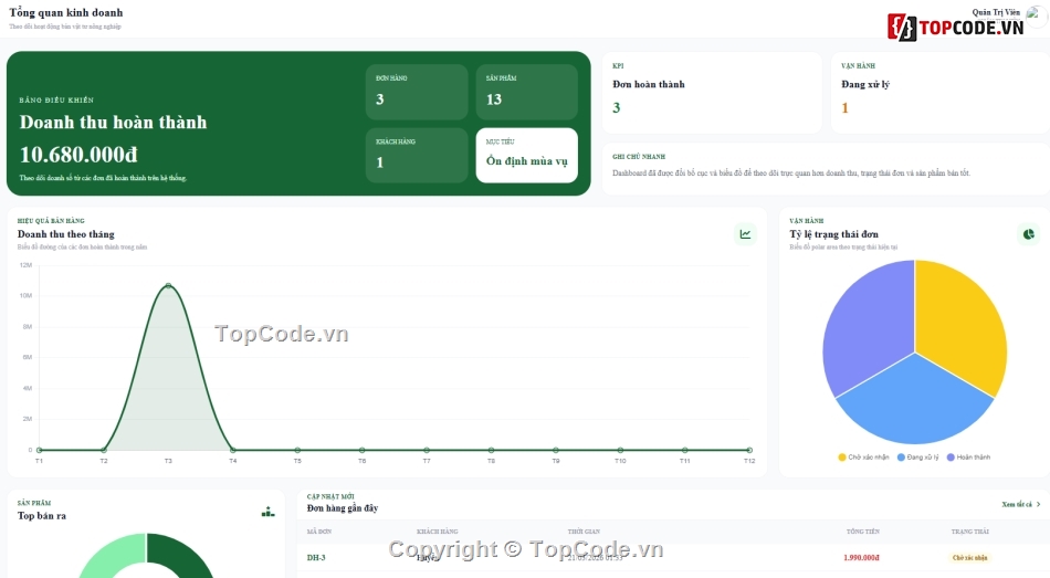 website,nông nghiệp,website nông nghiệp